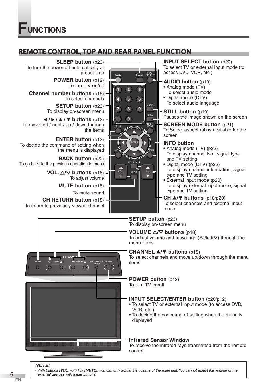 Symphonic WF32L6 User Manual | Page 6 / 36