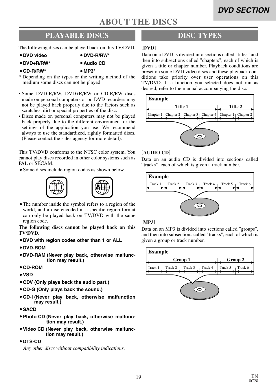 About the discs, Playable discs, Disc types | Symphonic COLOR TV/DVD User Manual | Page 19 / 40