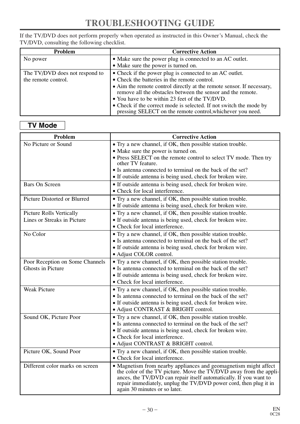 Troubleshooting guide | Symphonic COLOR TV/DVD User Manual | Page 30 / 40
