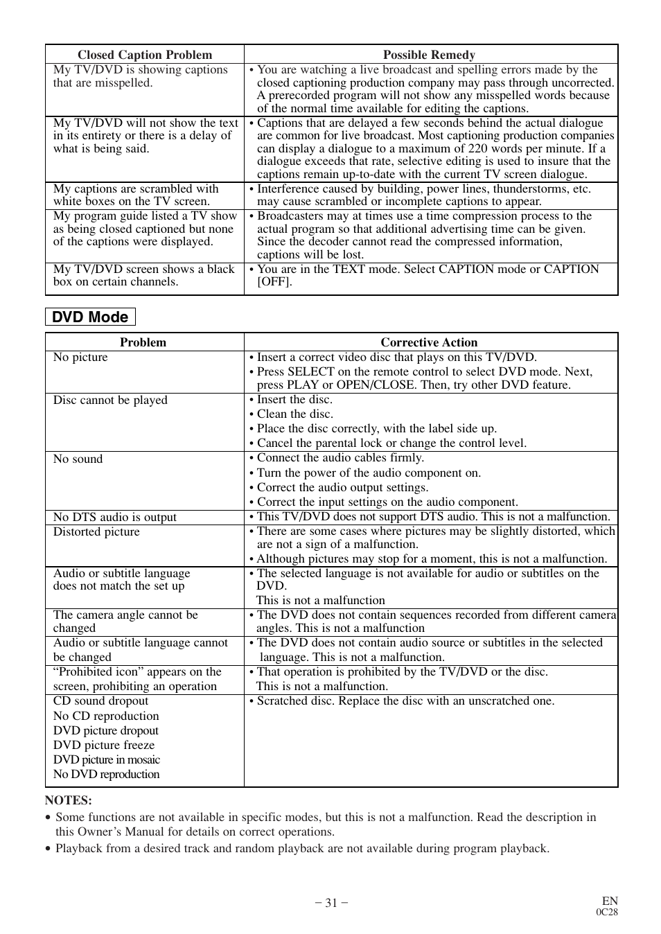Dvd mode | Symphonic COLOR TV/DVD User Manual | Page 31 / 40