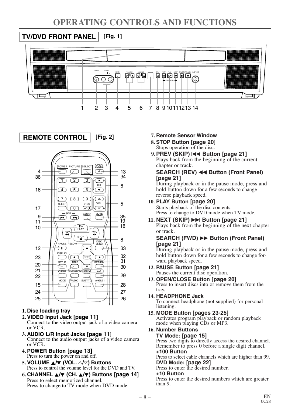 Operating controls and functions, Tv/dvd front panel remote control, Page 20 | Page 21, Pages 23-25, Page 15, Page 22, Fig. 2] [fig. 1, Page 11, Page 13 | Symphonic COLOR TV/DVD User Manual | Page 8 / 40