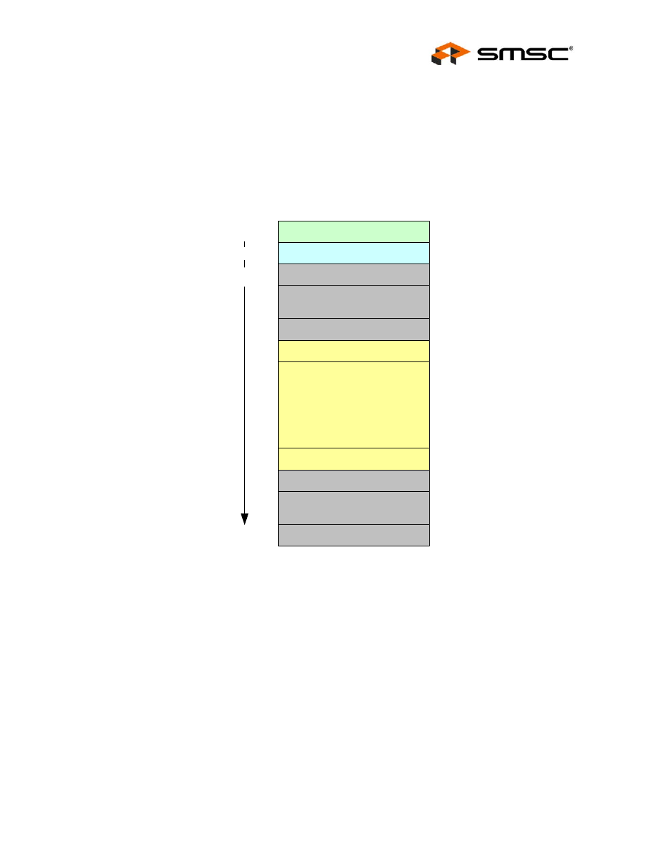 1 tx buffer format, Figure 9.4 tx buffer format, 2 tx command format | Tx buffer format, Tx command format, Datasheet 9.8.1 tx buffer format | SMSC LAN9311i User Manual | Page 125 / 460
