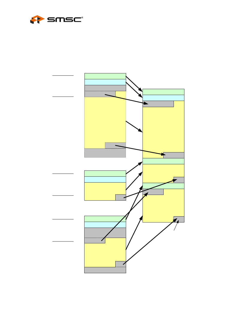 Figure 9.5 tx example 1, Datasheet | SMSC LAN9311i User Manual | Page 130 / 460
