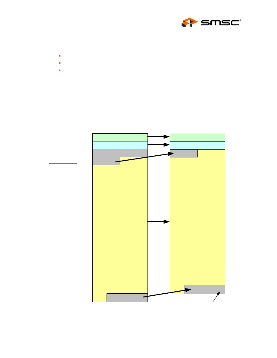 2 tx example 2, Figure 9.6 tx example 2, Tx example 2 | Datasheet, Data passed to the tx data fifo | SMSC LAN9311i User Manual | Page 131 / 460