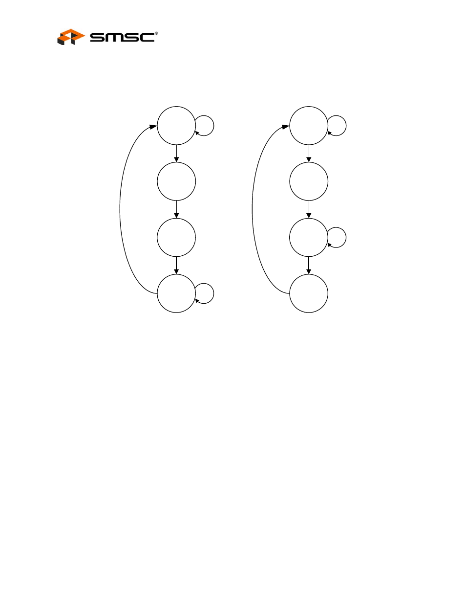 Figure 10.1 eeprom access flow diagram, 2 i2c eeprom, Section 10.2.2, "i2c eeprom | Datasheet, C eeprom | SMSC LAN9311i User Manual | Page 140 / 460