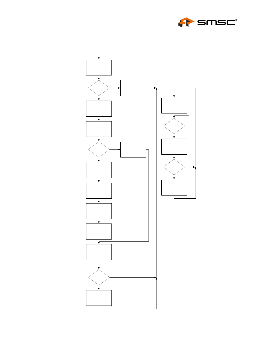 Figure 10.14 eeprom loader flow diagram, Figure 10.14eeprom loader flow diagram, Figure 10.14 | Datasheet | SMSC LAN9311i User Manual | Page 151 / 460