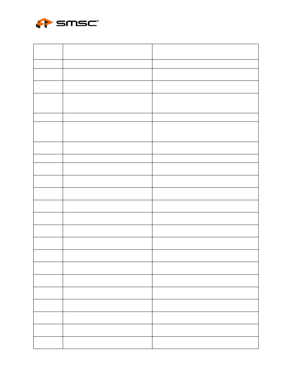 Datasheet | SMSC LAN9311i User Manual | Page 170 / 460