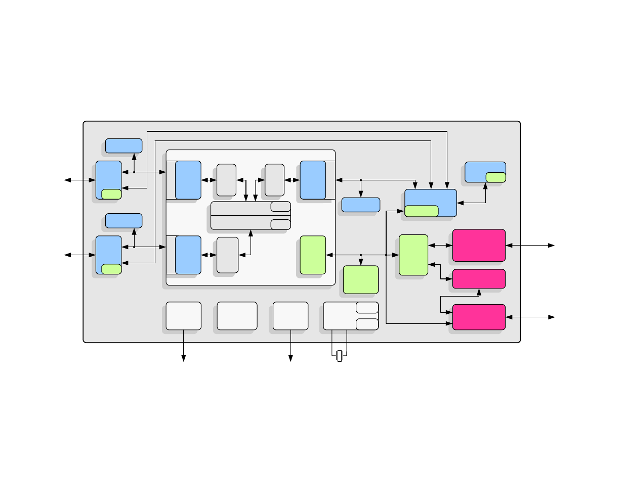 2 block diagram, Figure 2.1 internal lan9311/lan9311i block diagram, Block diagram | SMSC LAN9311i User Manual | Page 21 / 460