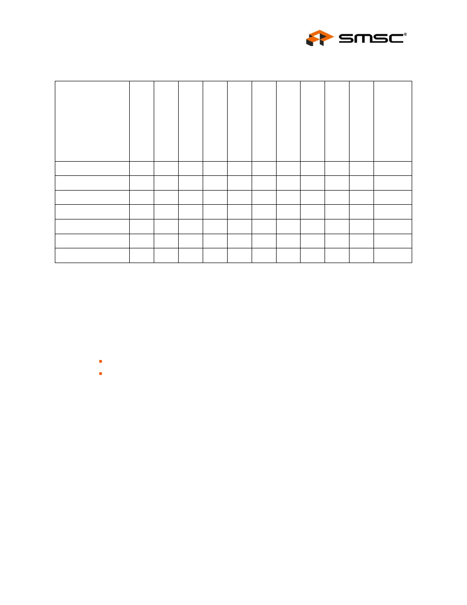 1 chip-level resets, 1 power-on reset (por), Chip-level resets | Power-on reset (por), Table 4.1, Summarize, Datasheet | SMSC LAN9311i User Manual | Page 37 / 460
