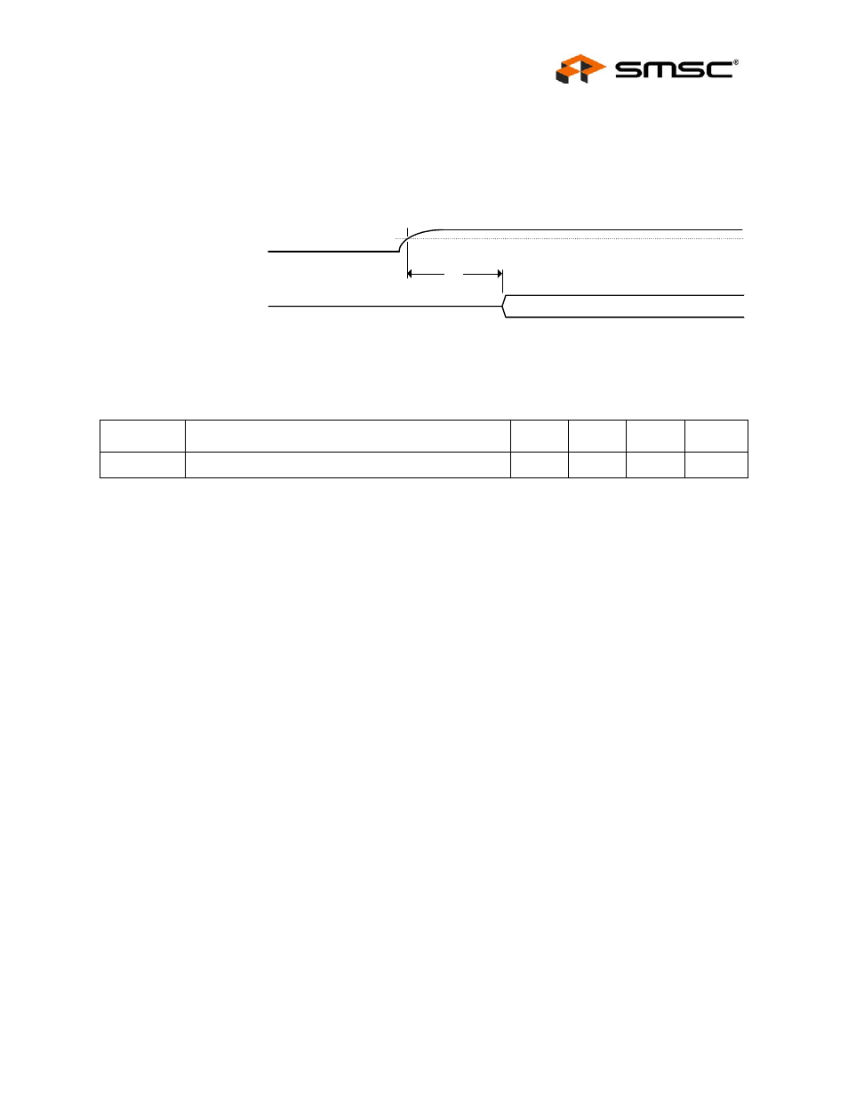 3 power-on configuration strap valid timing, Vdd33io configuration straps t | SMSC LAN9311i User Manual | Page 447 / 460