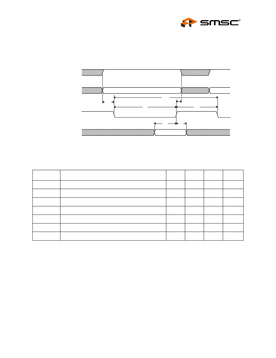 9 tx data fifo direct pio write cycle timing | SMSC LAN9311i User Manual | Page 453 / 460