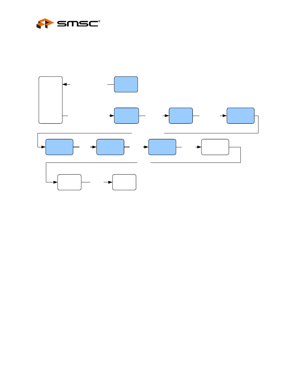 1 100base-tx transmit, Figure 7.2 100base-tx transmit data path, 1 mii mac interface | 2 4b/5b encoder, 100base-tx transmit, Mii mac interface, 4b/5b encoder | SMSC LAN9311i User Manual | Page 84 / 460