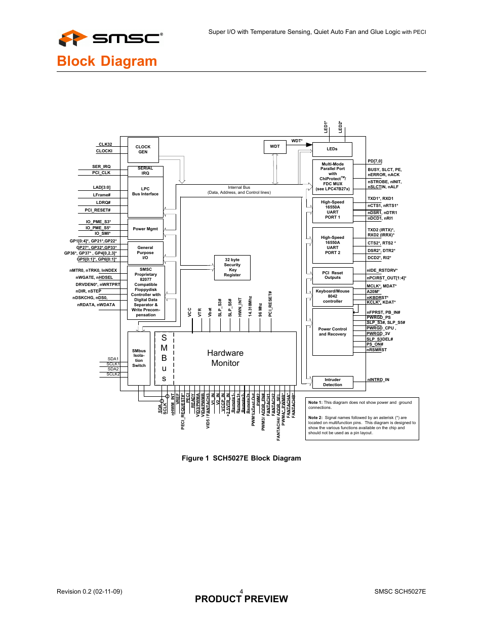 Block diagram, Figure 1 sch5027e block diagram, Product preview | Sm b u s, Hardware monitor | SMSC SCH5027E User Manual | Page 4 / 5