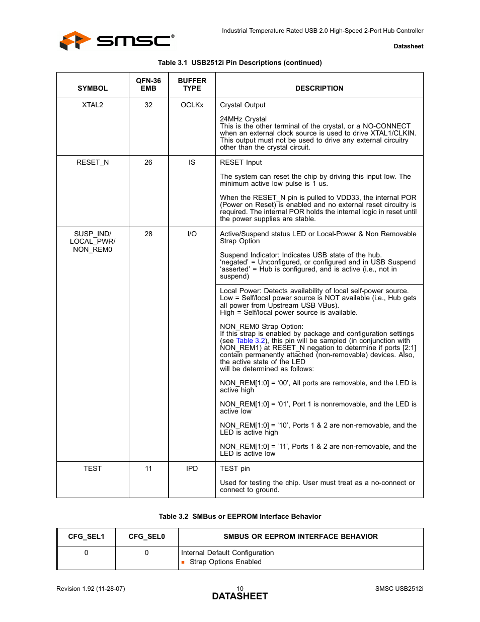 Table 3.2 smbus or eeprom interface behavior, Table 3.2, Table 3.2, "smbus or eeprom | Interface behavior, Table 3.2, "smbus or eeprom interface behavior, Datasheet | SMSC USB2512i User Manual | Page 10 / 37
