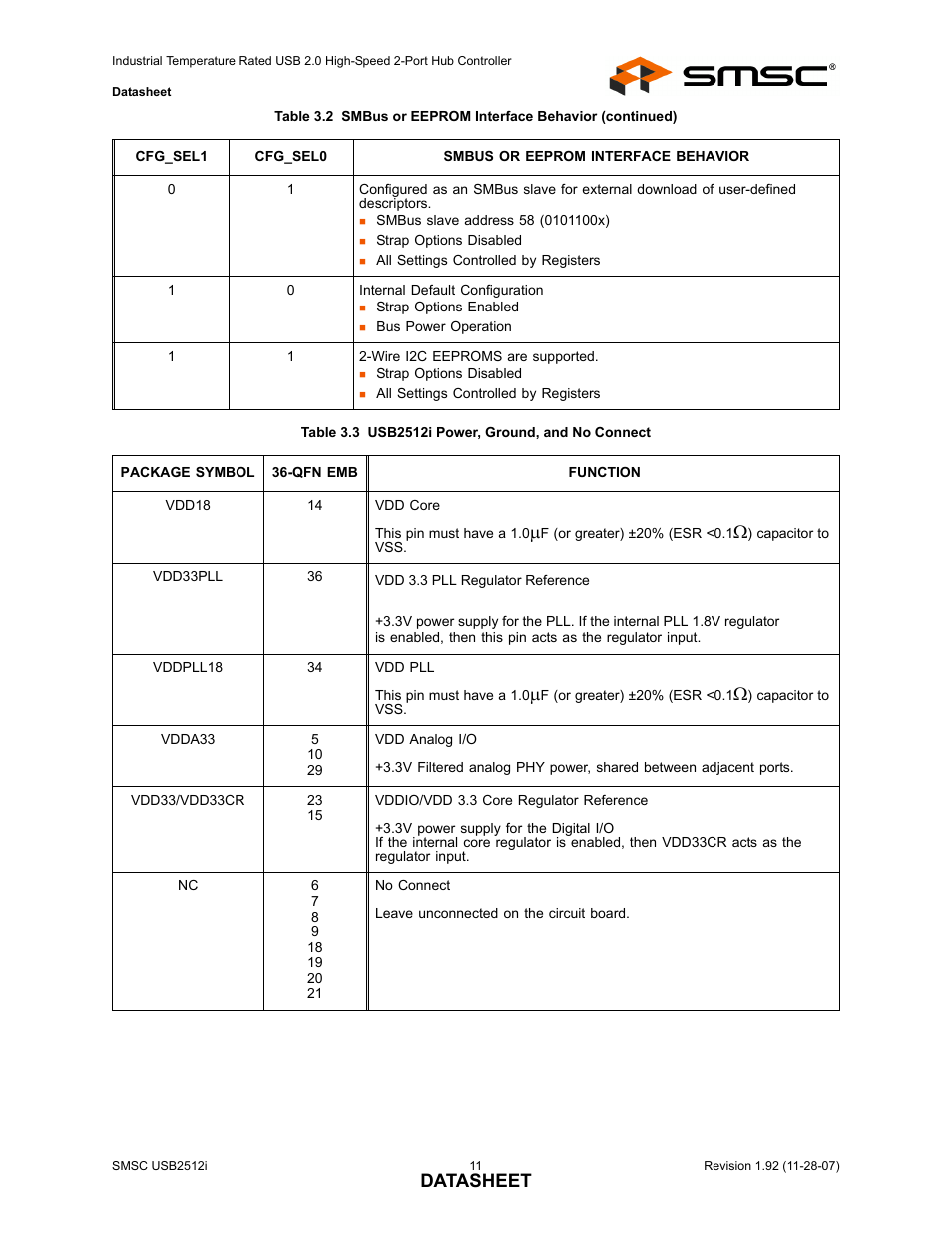 Table 3.3 usb2512i power, ground, and no connect, Datasheet | SMSC USB2512i User Manual | Page 11 / 37