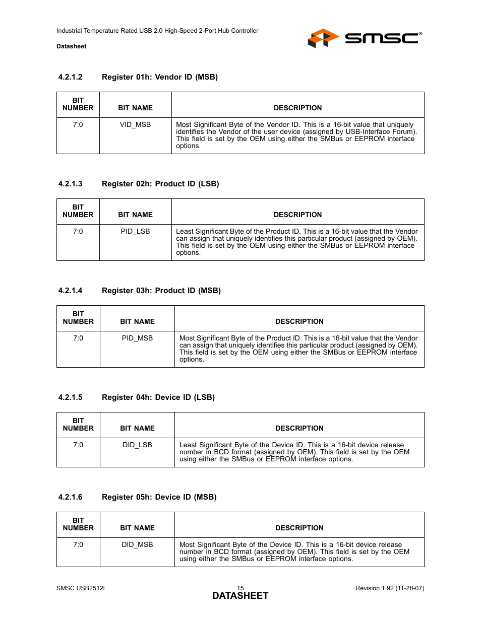 Datasheet | SMSC USB2512i User Manual | Page 15 / 37