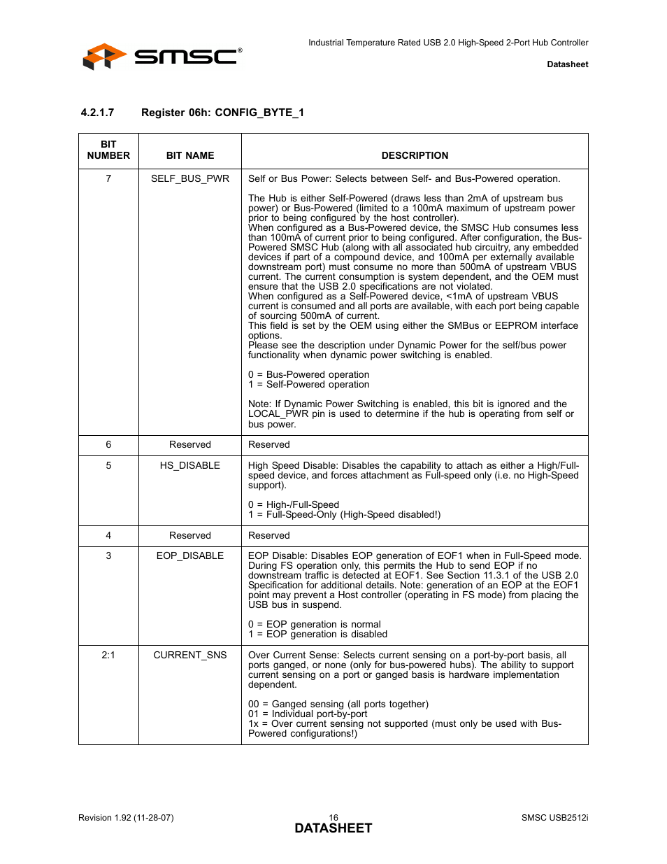 Datasheet | SMSC USB2512i User Manual | Page 16 / 37