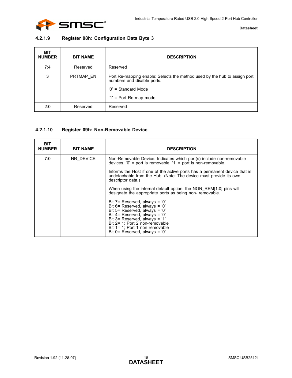 Datasheet | SMSC USB2512i User Manual | Page 18 / 37
