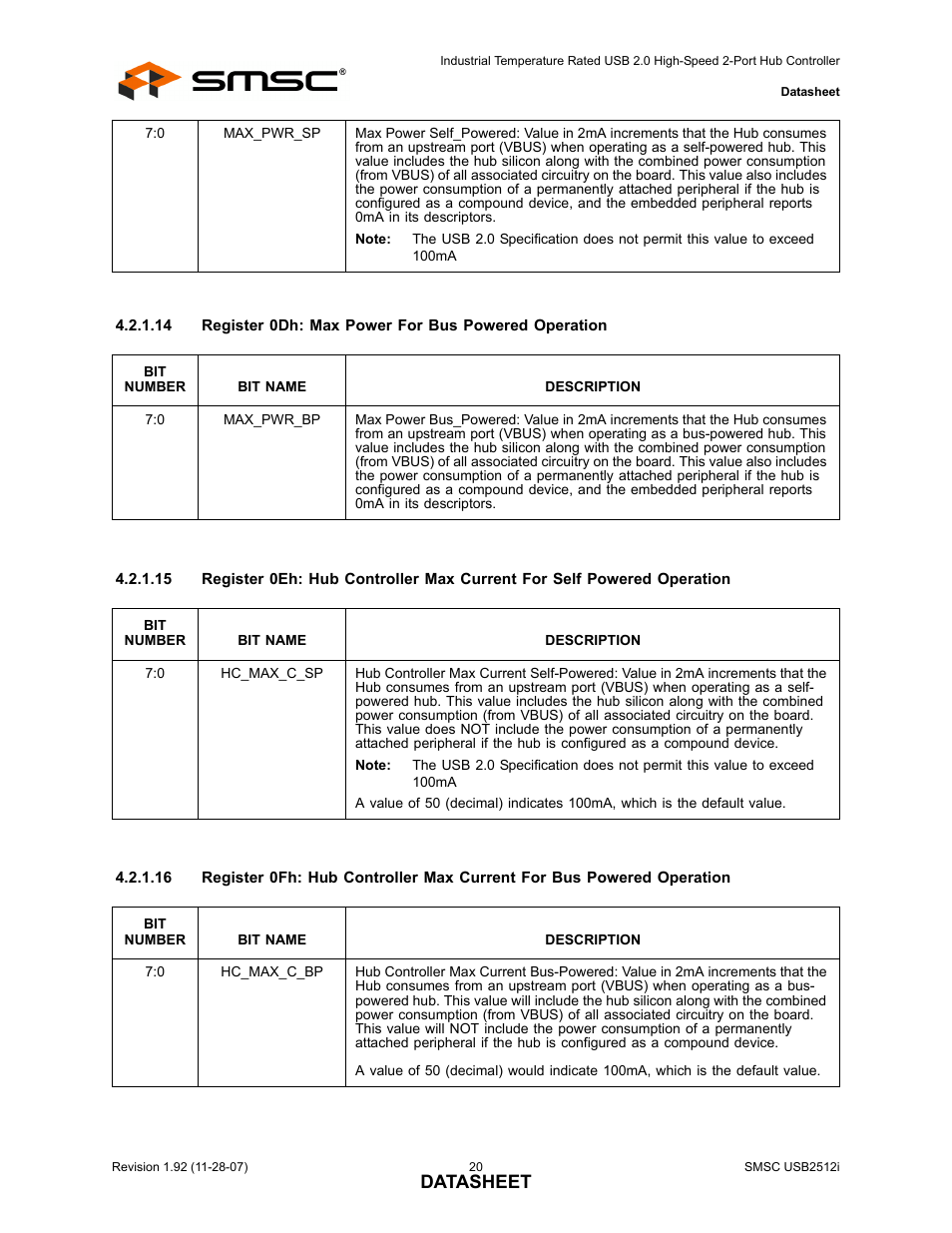 Datasheet | SMSC USB2512i User Manual | Page 20 / 37