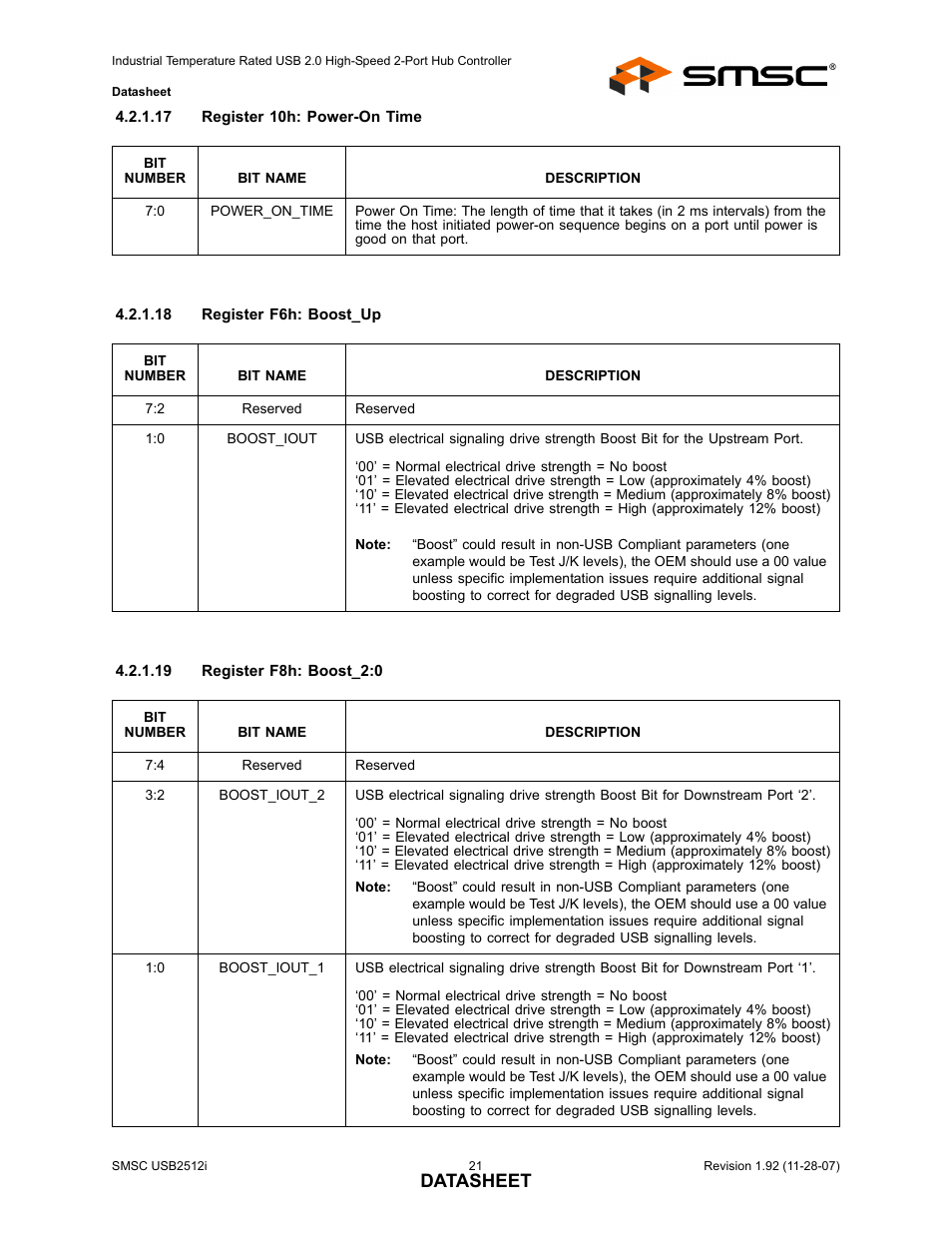 Datasheet | SMSC USB2512i User Manual | Page 21 / 37