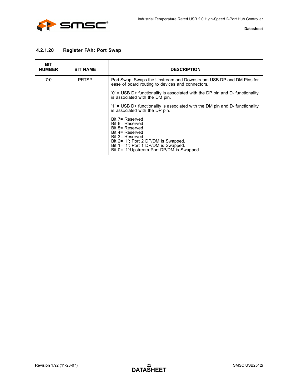 Datasheet | SMSC USB2512i User Manual | Page 22 / 37