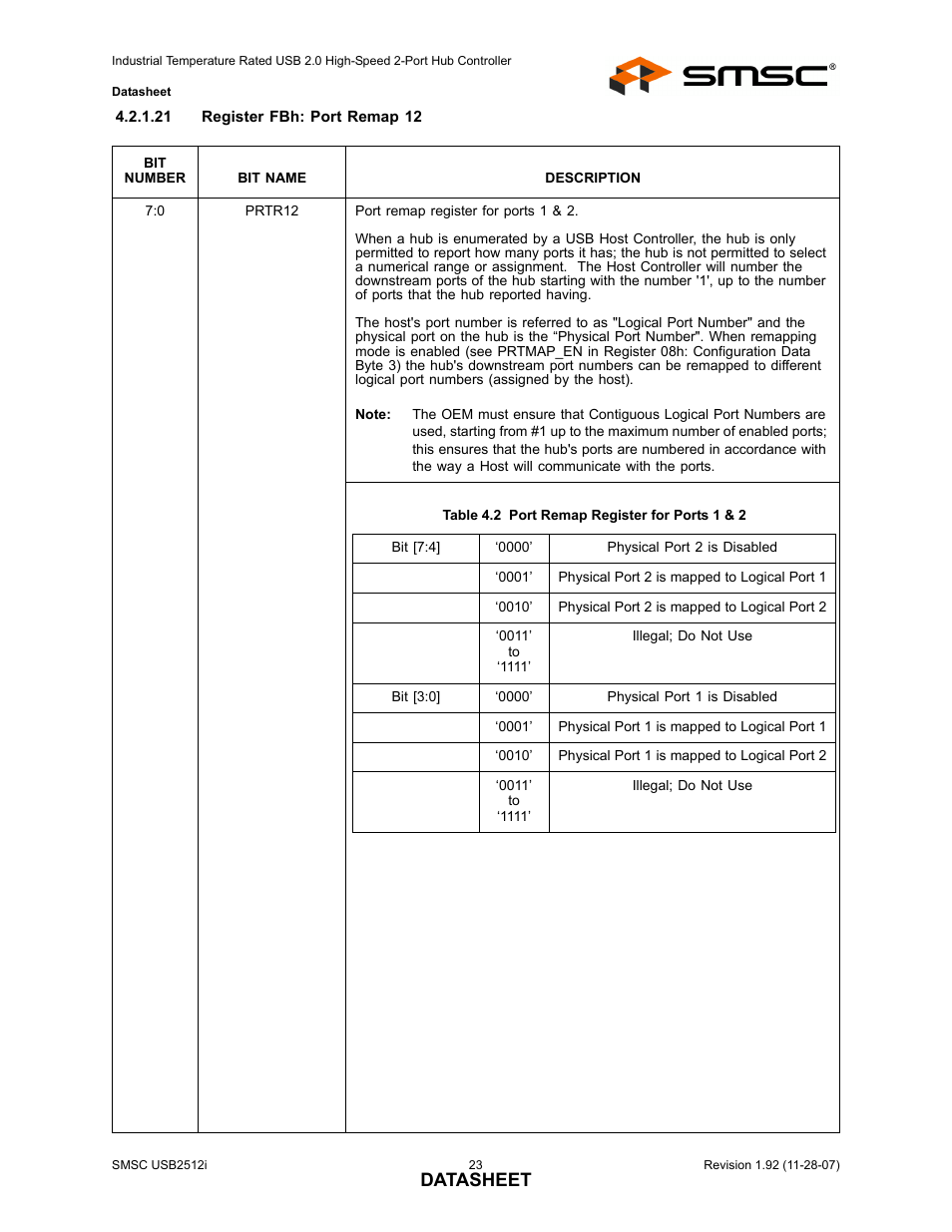 Table 4.2 port remap register for ports 1 & 2, Datasheet | SMSC USB2512i User Manual | Page 23 / 37