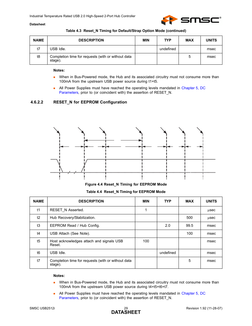 Figure 4.4 reset_n timing for eeprom mode, Table 4.4 reset_n timing for eeprom mode, Datasheet | SMSC USB2512i User Manual | Page 29 / 37