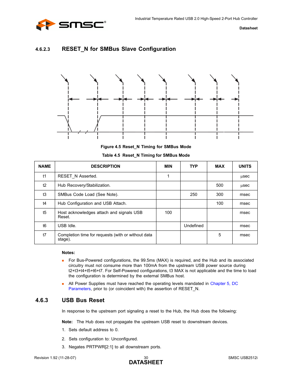 Figure 4.5 reset_n timing for smbus mode, Table 4.5 reset_n timing for smbus mode, 3 usb bus reset | Usb bus reset, Datasheet, Reset_n for smbus slave configuration | SMSC USB2512i User Manual | Page 30 / 37