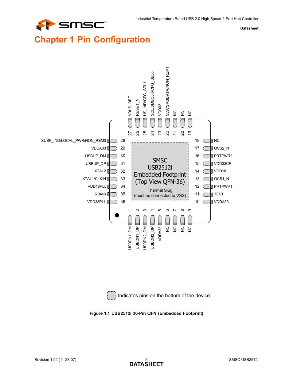 Chapter 1 pin configuration, Datasheet | SMSC USB2512i User Manual | Page 6 / 37