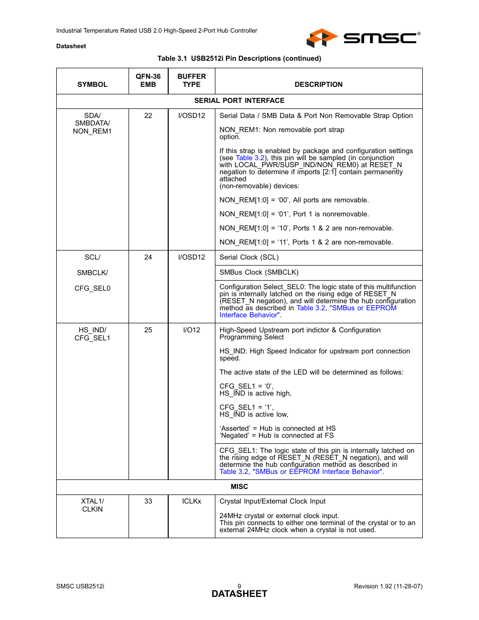 Datasheet | SMSC USB2512i User Manual | Page 9 / 37