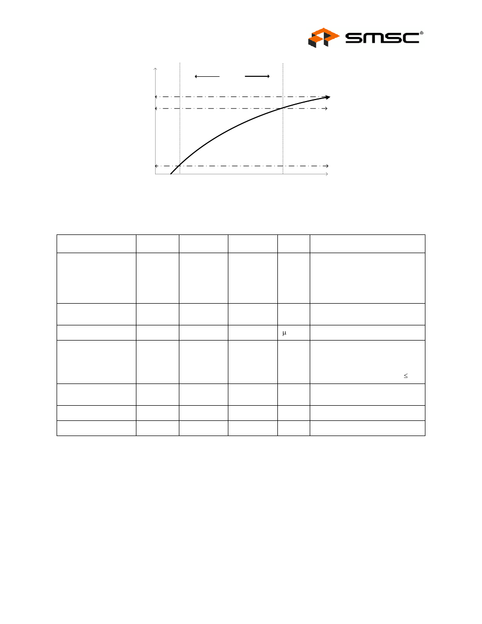 Figure 7.1 supply rise time model, 2 recommended operating conditions, Recommended operating conditions | SMSC USB2242 User Manual | Page 17 / 23