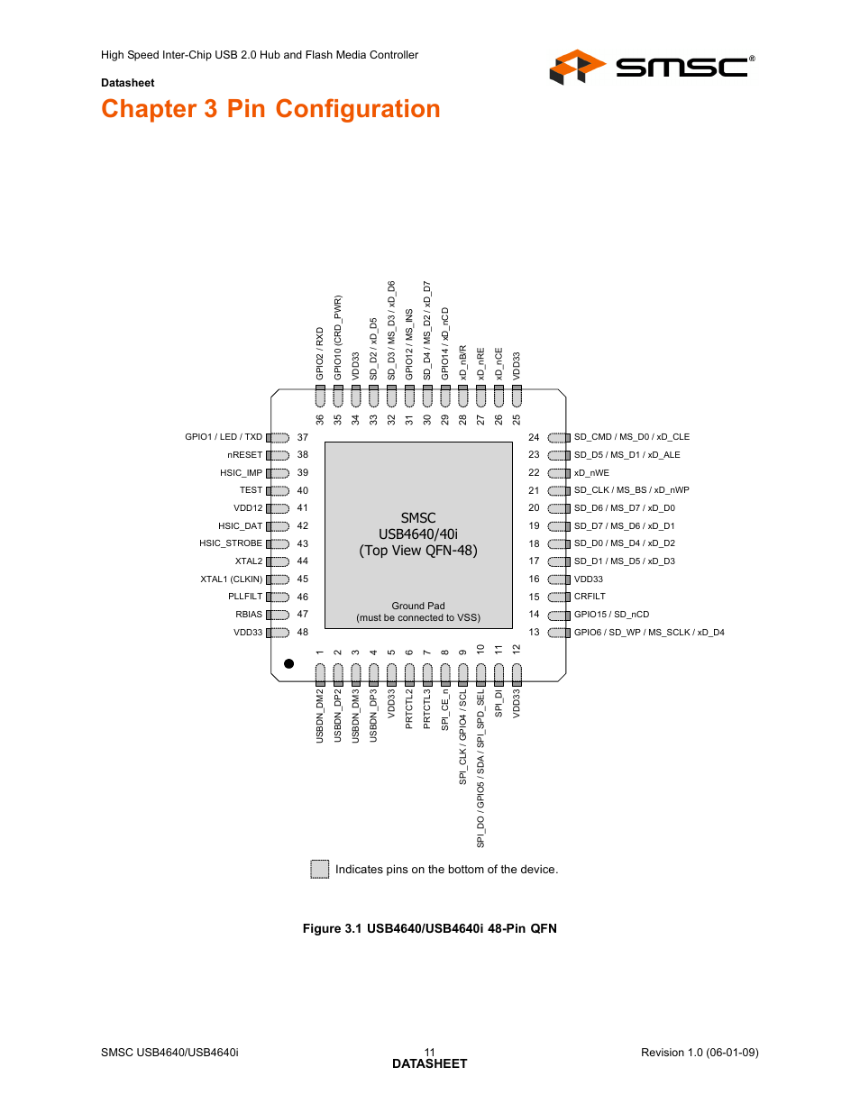 Chapter 3 pin configuration, Figure 3.1 usb4640/usb4640i 48-pin qfn, Datasheet | SMSC USB464 User Manual | Page 11 / 65