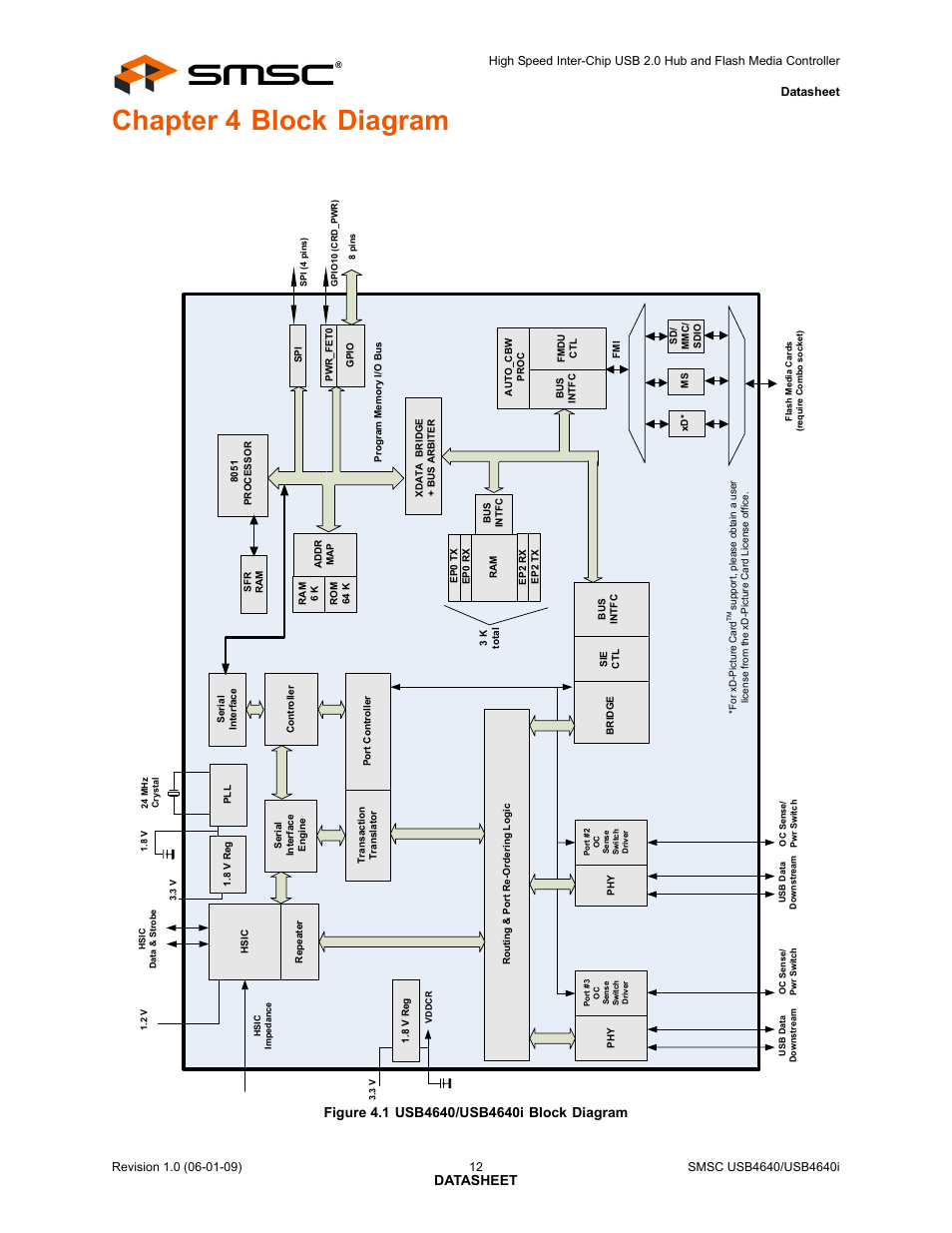 Chapter 4 block diagram, Figure 4.1 usb4640/usb4640i block diagram, Datasheet | SMSC USB464 User Manual | Page 12 / 65