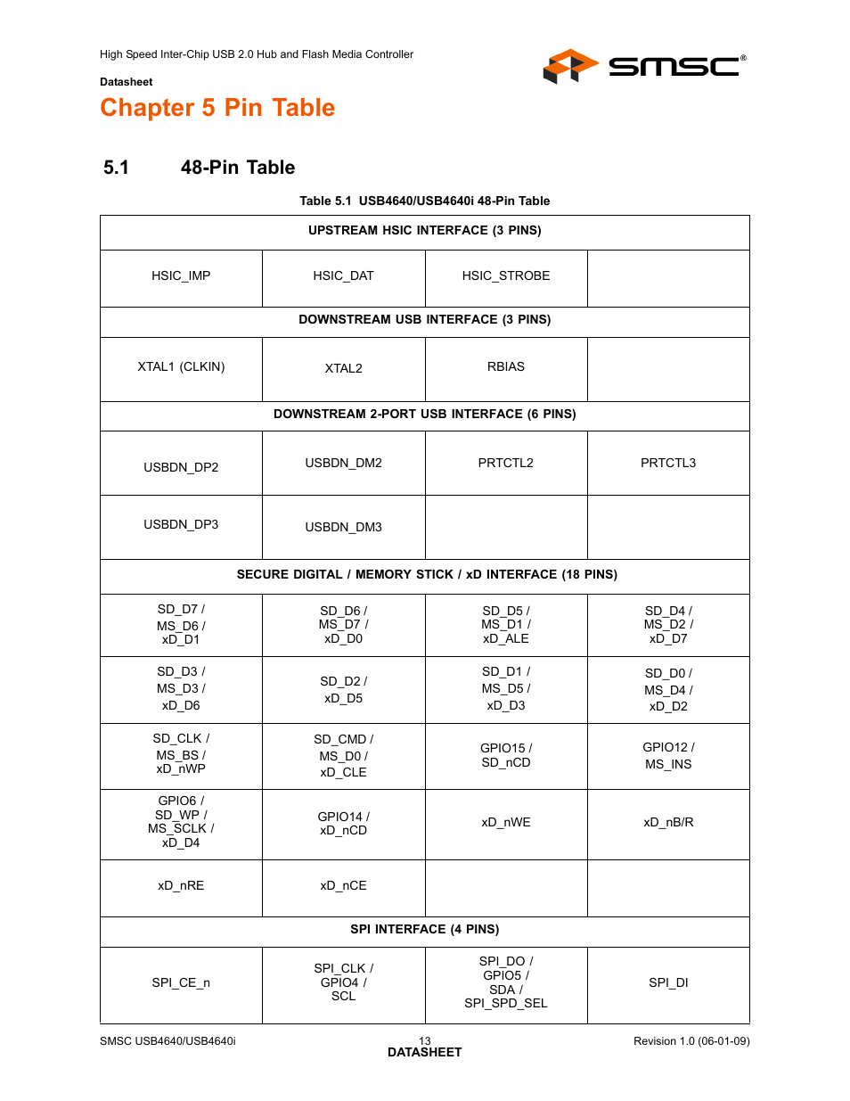 Chapter 5 pin table, 1 48-pin table, Table 5.1 usb4640/usb4640i 48-pin table | Pin table | SMSC USB464 User Manual | Page 13 / 65