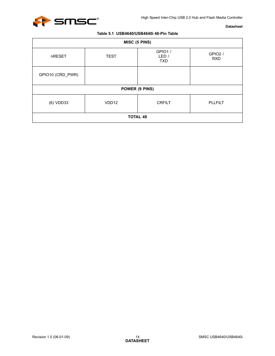 SMSC USB464 User Manual | Page 14 / 65