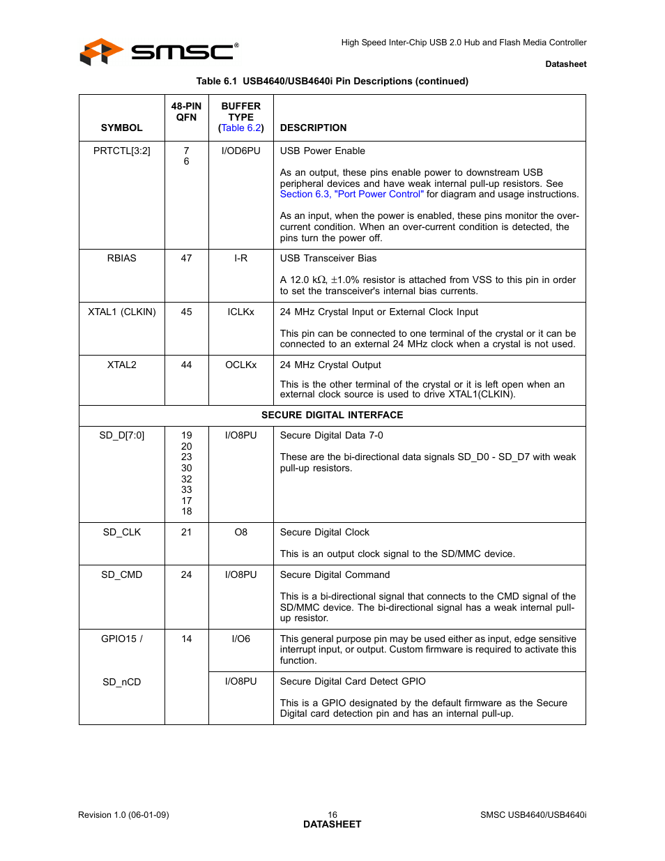 SMSC USB464 User Manual | Page 16 / 65