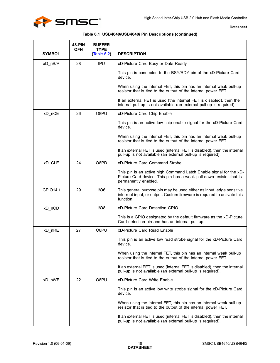 SMSC USB464 User Manual | Page 18 / 65