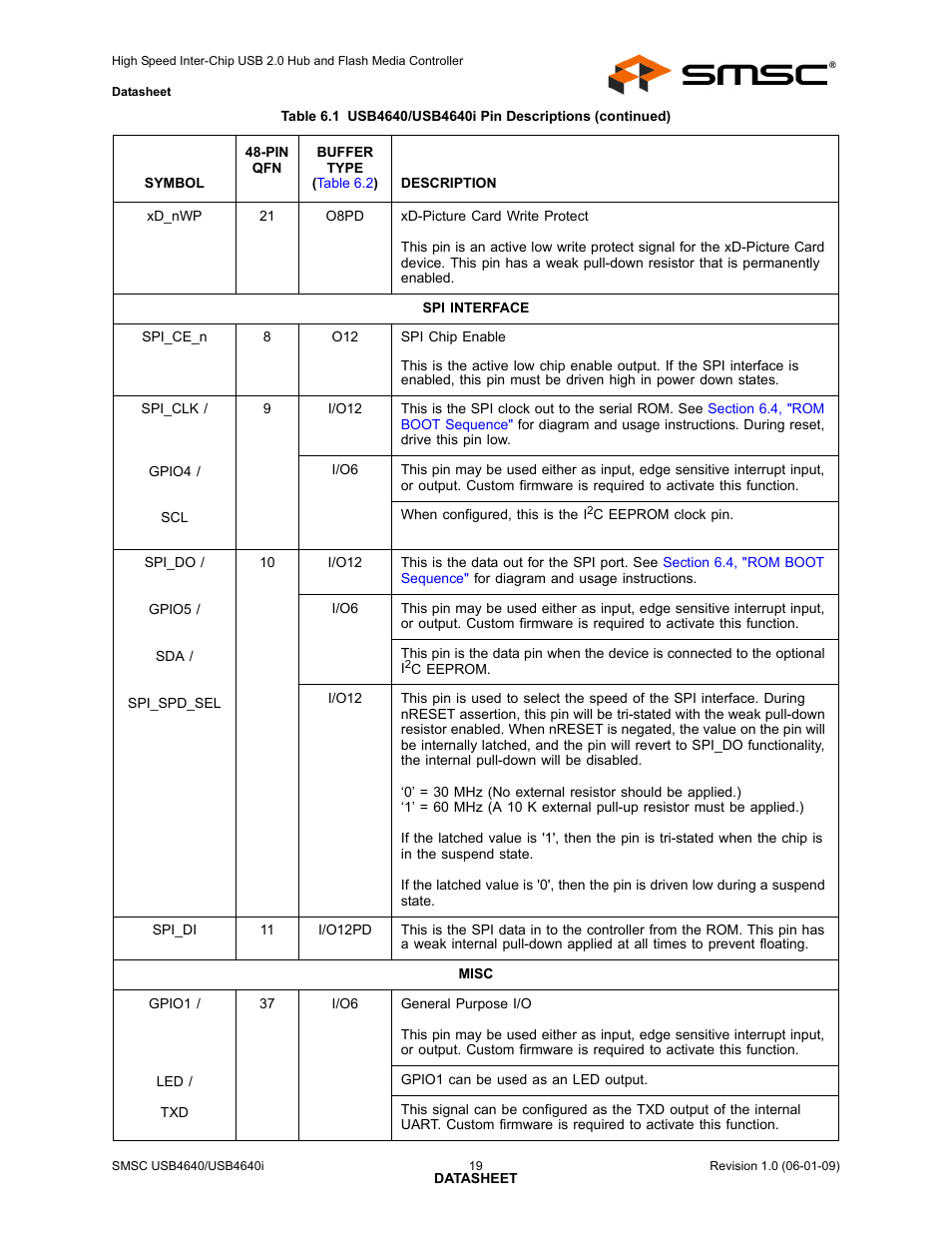 SMSC USB464 User Manual | Page 19 / 65