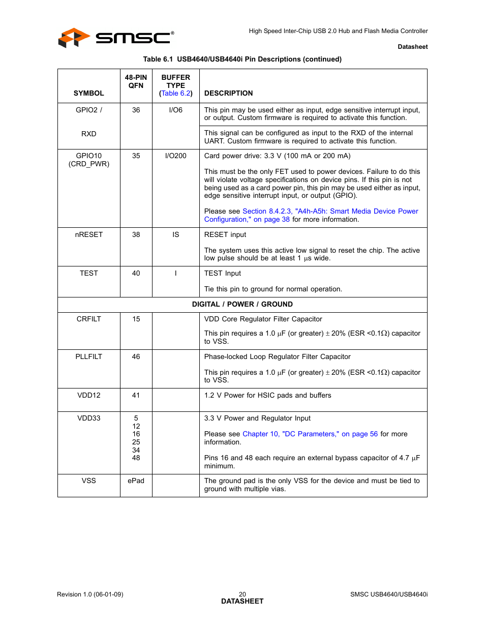 SMSC USB464 User Manual | Page 20 / 65