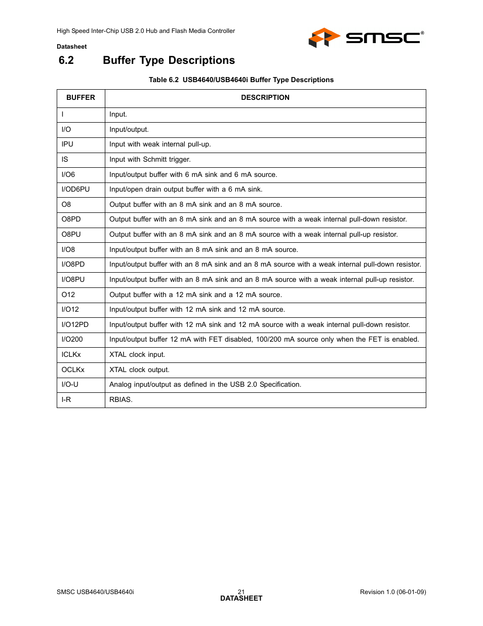 2 buffer type descriptions, Buffer type descriptions, Table 6.2 | SMSC USB464 User Manual | Page 21 / 65