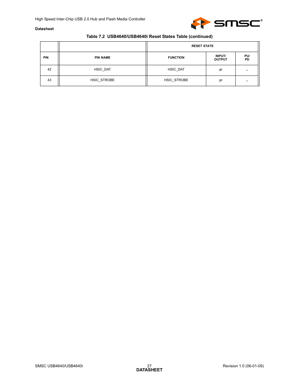 SMSC USB464 User Manual | Page 27 / 65