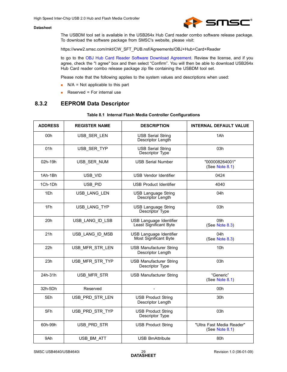 2 eeprom data descriptor, Eeprom data descriptor | SMSC USB464 User Manual | Page 29 / 65