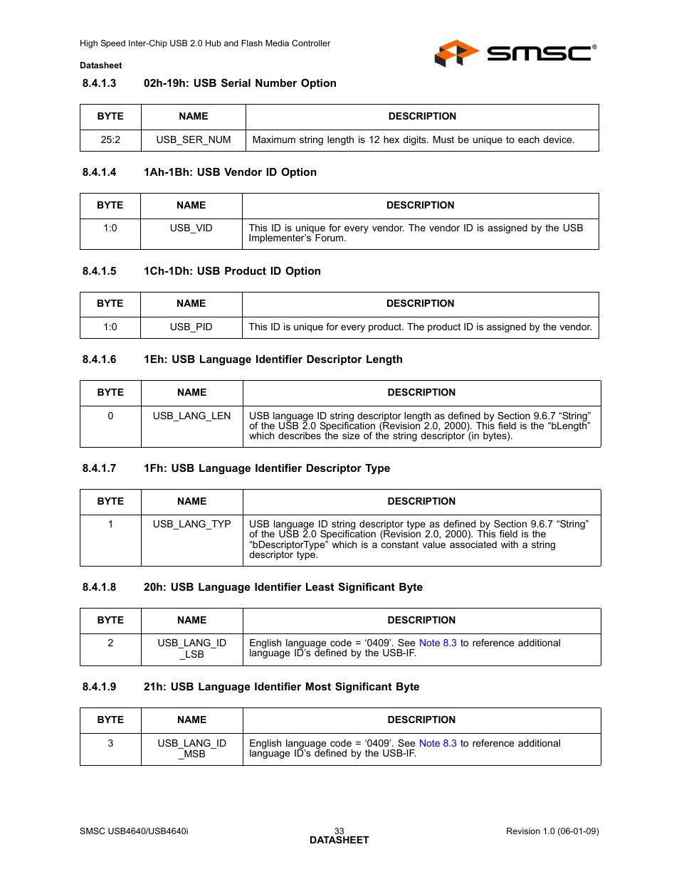 SMSC USB464 User Manual | Page 33 / 65