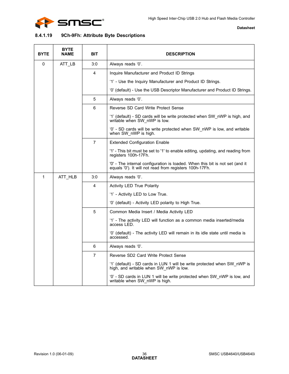 SMSC USB464 User Manual | Page 36 / 65