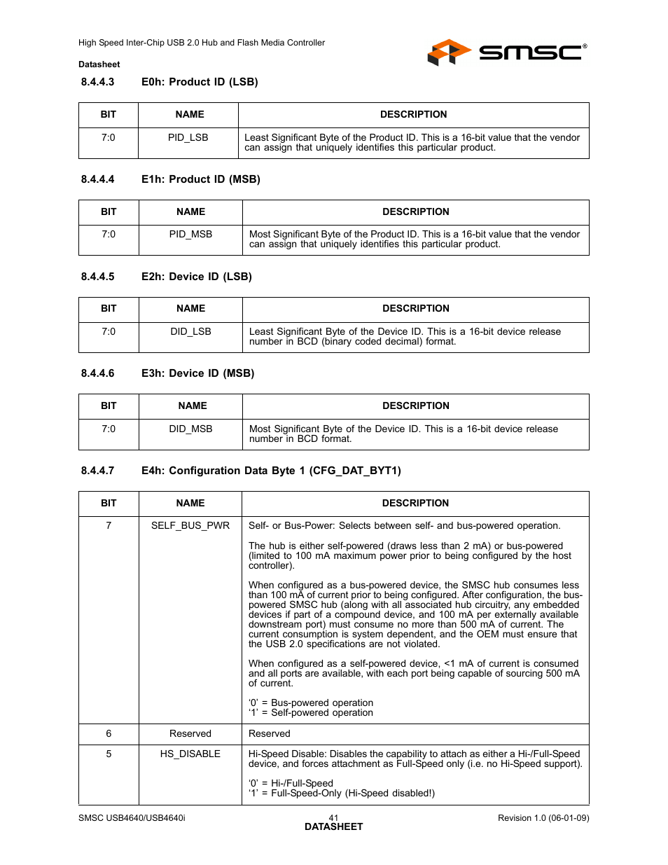 SMSC USB464 User Manual | Page 41 / 65