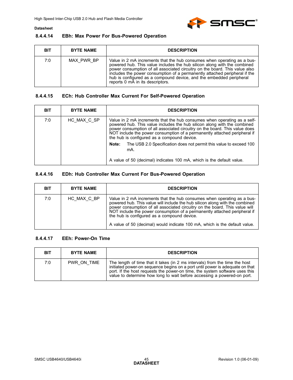 SMSC USB464 User Manual | Page 45 / 65