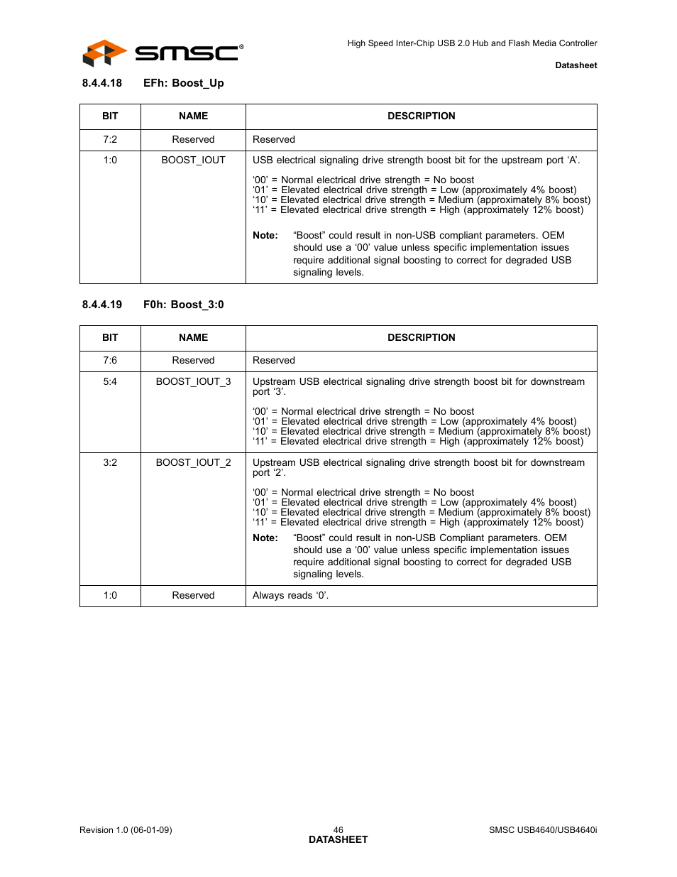SMSC USB464 User Manual | Page 46 / 65
