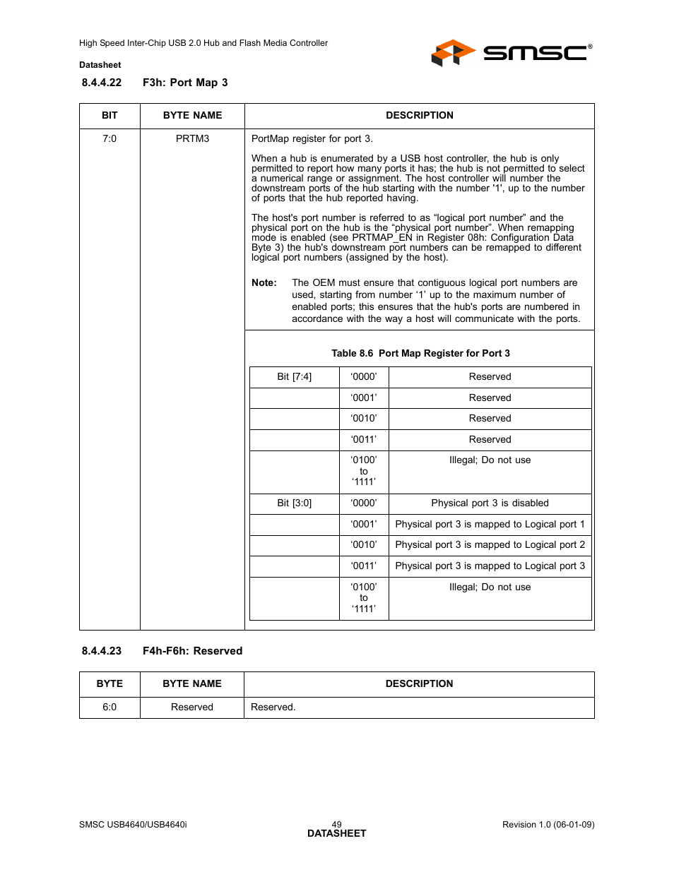 Table 8.6 port map register for port 3 | SMSC USB464 User Manual | Page 49 / 65