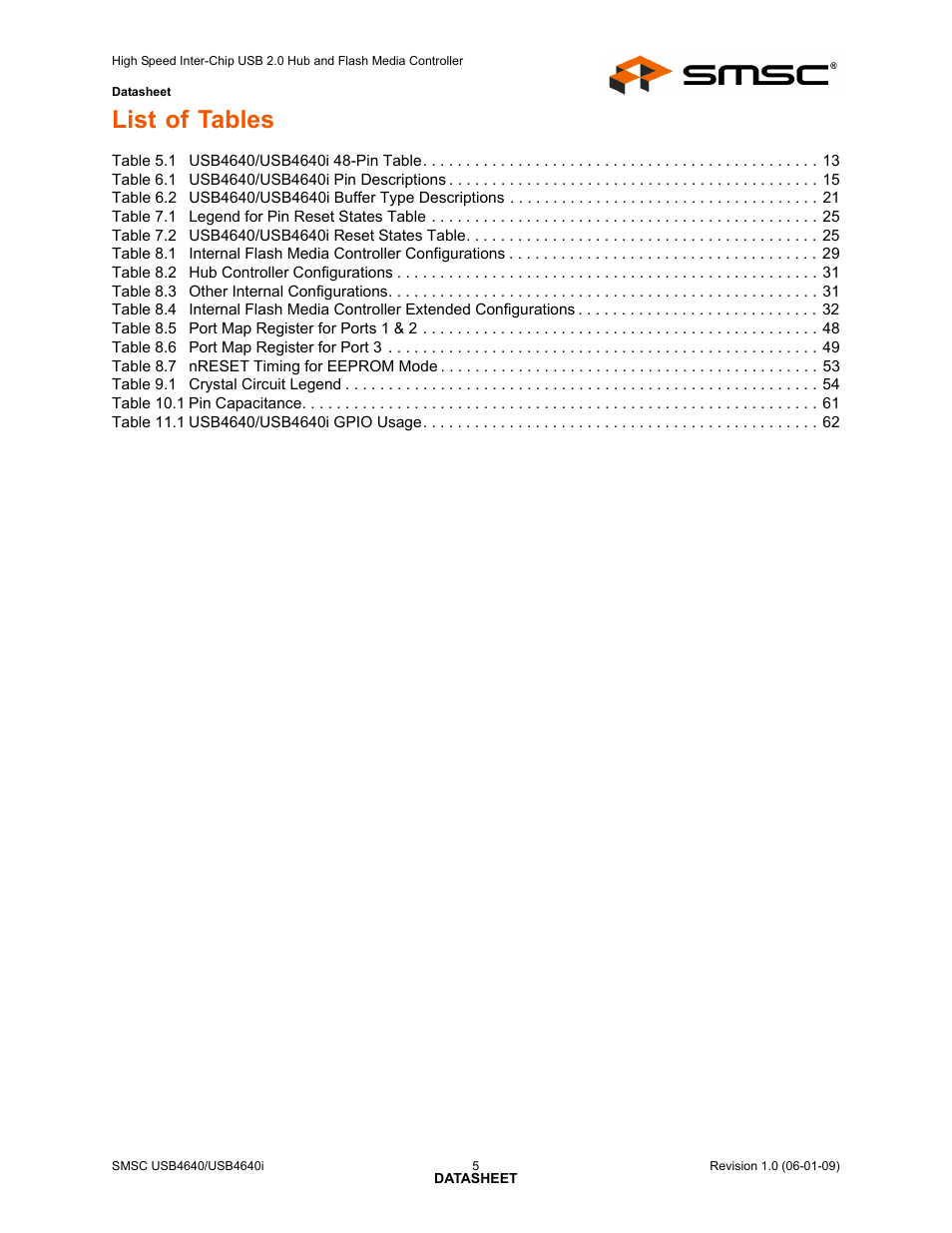 List of tables | SMSC USB464 User Manual | Page 5 / 65