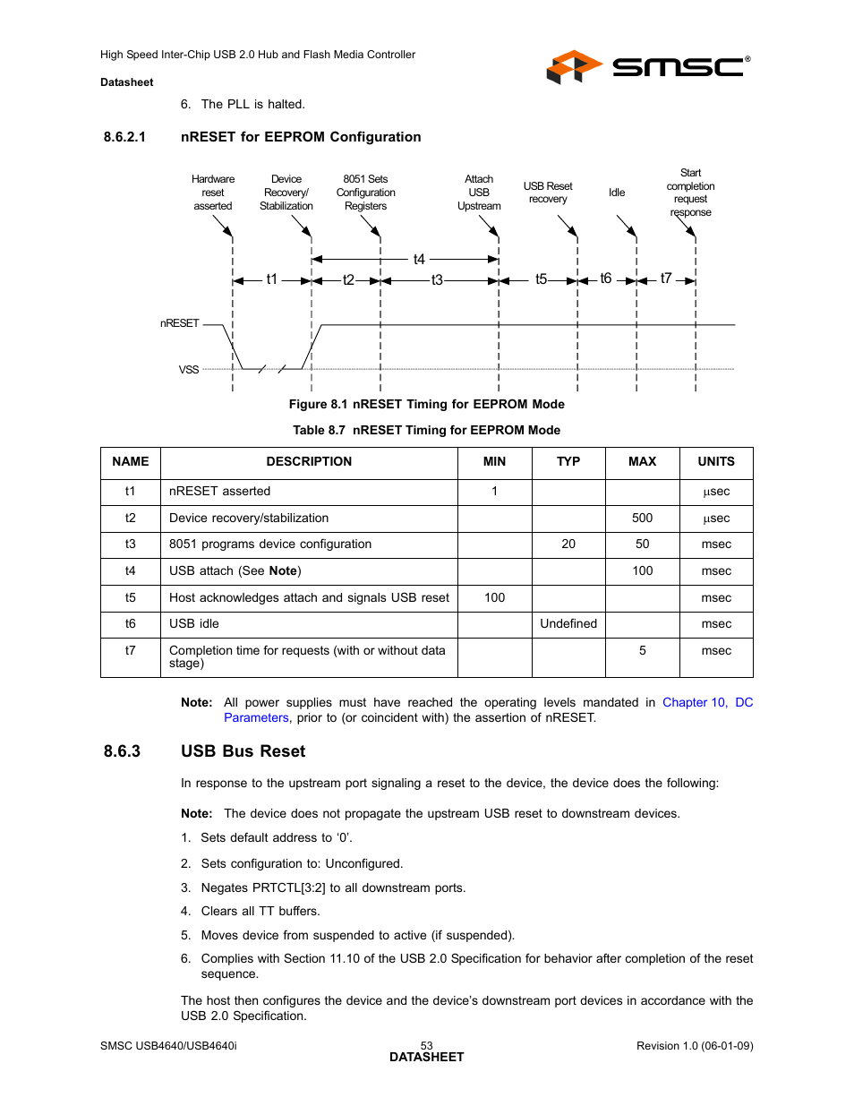 Figure 8.1 nreset timing for eeprom mode, Table 8.7 nreset timing for eeprom mode, 3 usb bus reset | Usb bus reset | SMSC USB464 User Manual | Page 53 / 65